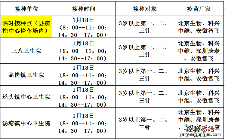 佛冈县新冠疫苗接种查询系统 1月18日佛冈县新冠疫苗到苗消息