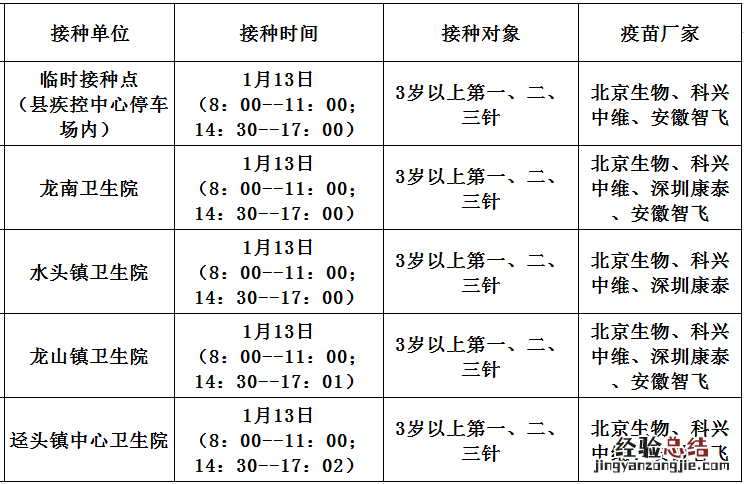 1月13日佛冈县新冠疫苗到苗消息 佛冈县新冠疫苗接种查询系统