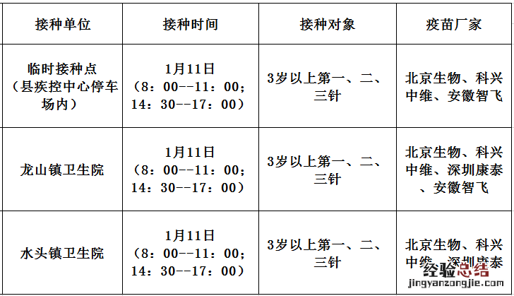 1月11日佛冈县新冠疫苗到苗消息 佛冈县新冠疫苗接种查询系统