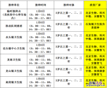 1月6日佛冈县新冠疫苗到苗消息 佛冈新冠疫苗第二针什么时候有号