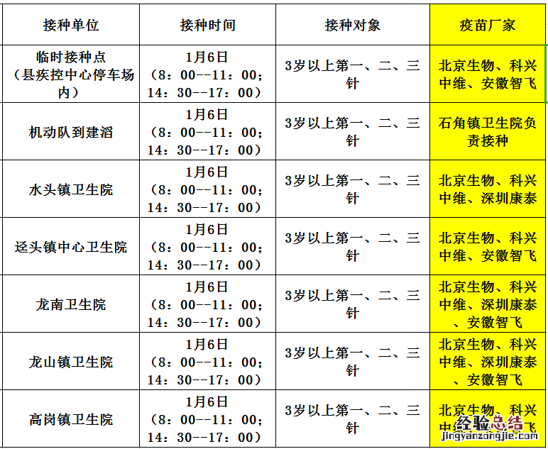 1月6日佛冈县新冠疫苗到苗消息 佛冈新冠疫苗第二针什么时候有号