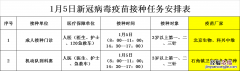 1月5日佛冈县新冠疫苗到苗消息 佛冈县新冠疫苗预约