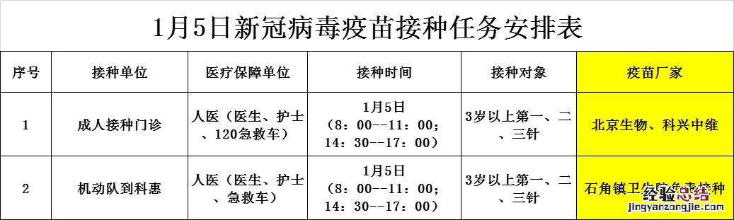 1月5日佛冈县新冠疫苗到苗消息 佛冈县新冠疫苗预约