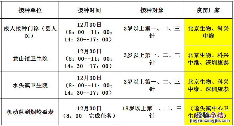 佛冈县新冠疫苗预约 12月30日佛冈县新冠疫苗到苗消息