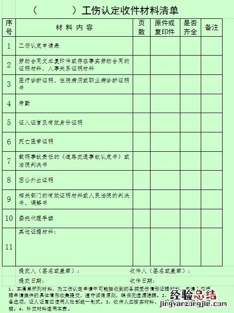 东营工伤认定申请需要提交材料 东营工伤认定申请需要提交材料嘛