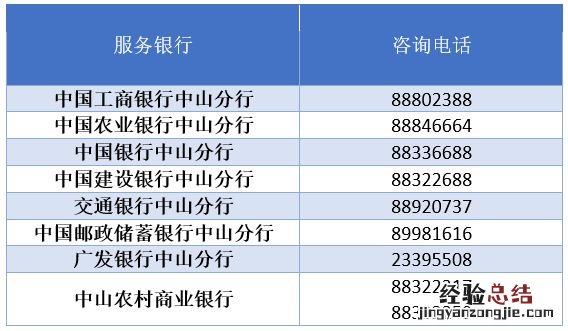 中山市社保卡和医保卡是一张卡吗 中山市社保卡和医保卡是一张卡吗怎么查