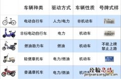 清远摩托车车牌是什么样的 清远摩托车牌是什么样的？