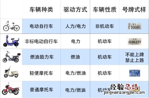 清远摩托车车牌是什么样的 清远摩托车牌是什么样的?
