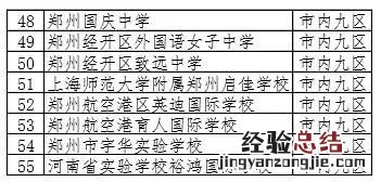 郑州市内九区民办初中招生范围一览表