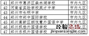 郑州市内九区民办初中招生范围一览表