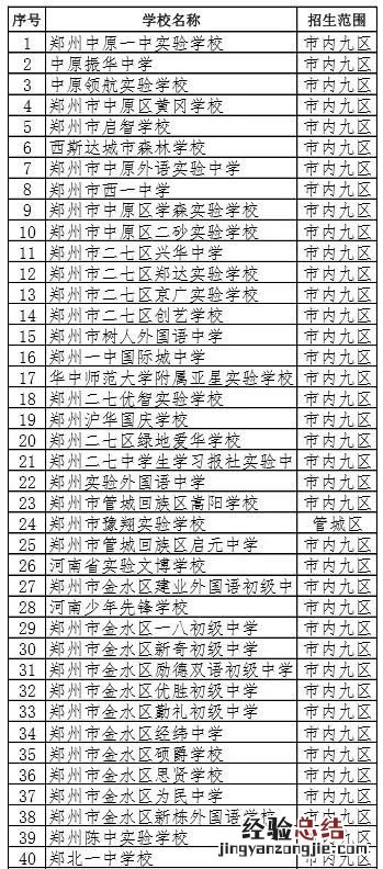 郑州市内九区民办初中招生范围一览表