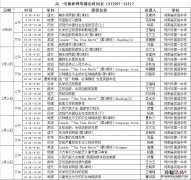 河南高中网课课程表 第五周河南名校同步课堂高中课程表