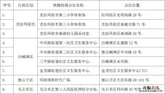 2023克拉玛依研究生考试单人单管核酸时间+地点