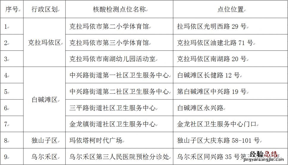 2023克拉玛依研究生考试单人单管核酸时间+地点