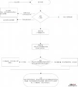 清远居住证办理流程 清远办理居住证需要什么材料