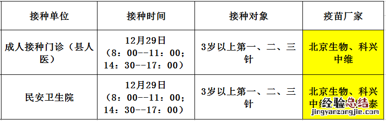 佛冈今天有疫苗吗 12月29日佛冈县新冠疫苗到苗消息