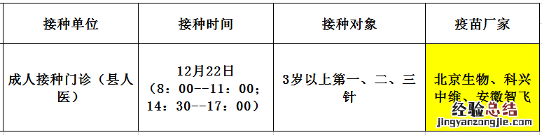 12月22日佛冈县新冠疫苗到苗消息 佛冈新冠疫苗第二针什么时候有号