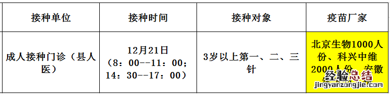 12月21日佛冈县新冠疫苗到苗消息 佛冈县新冠疫苗临时接种点
