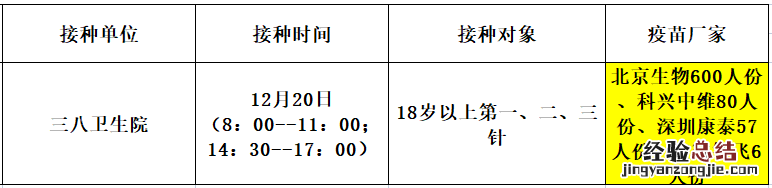 12月20日佛冈县新冠疫苗到苗消息 佛冈新冠疫苗第二针什么时候有号