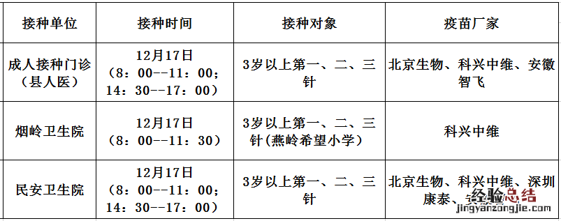 12月17日佛冈县新冠疫苗到苗消息 佛冈县新冠疫苗临时接种点