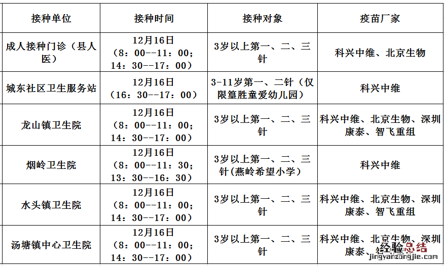 12月16日佛冈县新冠疫苗到苗消息 佛冈县新冠疫苗接种查询系统