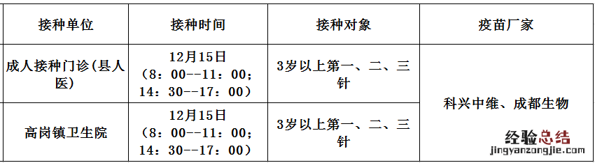 佛冈县新冠疫苗预约 12月15日佛冈县新冠疫苗到苗消息