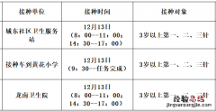 佛冈县新冠疫苗预约 12月13日佛冈县新冠疫苗到苗消息