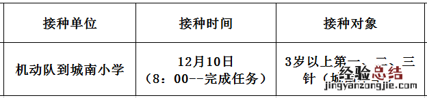佛冈今天有疫苗吗 12月10日佛冈县新冠疫苗到苗消息
