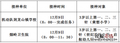 佛冈新冠疫苗接种 12月9日佛冈县新冠疫苗到苗消息