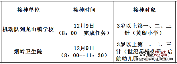 佛冈新冠疫苗接种 12月9日佛冈县新冠疫苗到苗消息