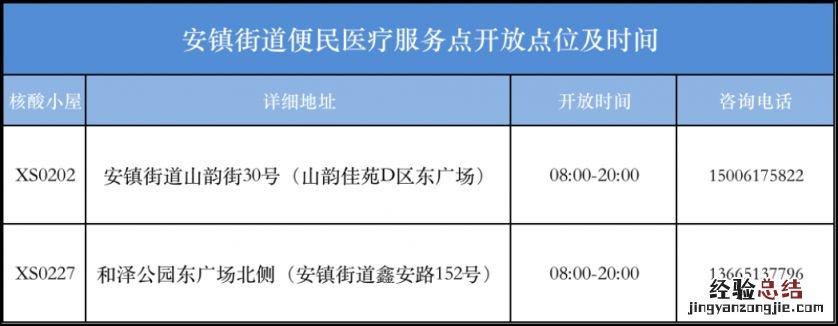 无锡便民医疗服务点汇总 无锡居民医疗