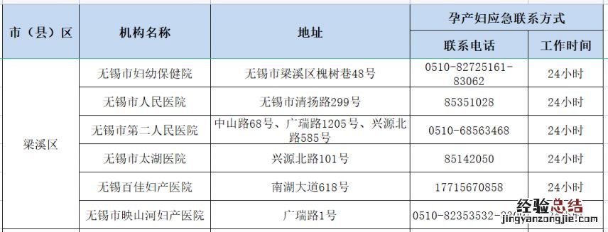 无锡市孕产妇健康服务应急热线电话号码 无锡市孕产妇健康服务应急热线电话