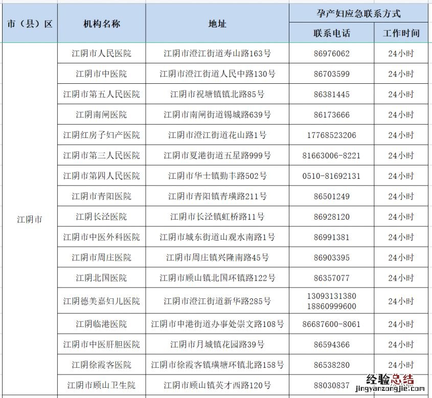 无锡市孕产妇健康服务应急热线电话号码 无锡市孕产妇健康服务应急热线电话