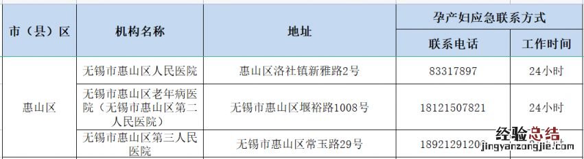 无锡市孕产妇健康服务应急热线电话号码 无锡市孕产妇健康服务应急热线电话