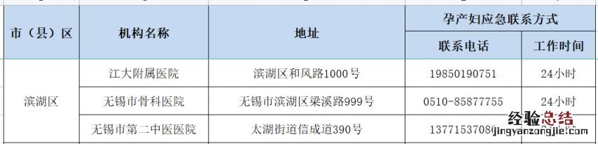 无锡市孕产妇健康服务应急热线电话号码 无锡市孕产妇健康服务应急热线电话