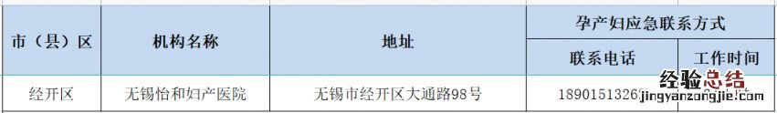 无锡市孕产妇健康服务应急热线电话号码 无锡市孕产妇健康服务应急热线电话