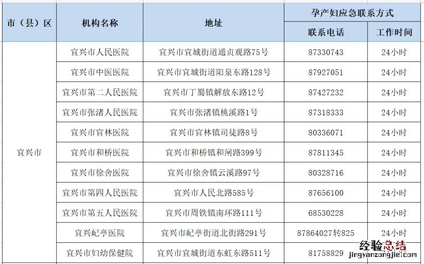 无锡市孕产妇健康服务应急热线电话号码 无锡市孕产妇健康服务应急热线电话