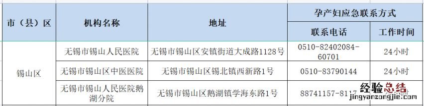 无锡市孕产妇健康服务应急热线电话号码 无锡市孕产妇健康服务应急热线电话