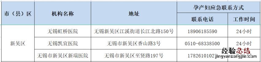 无锡市孕产妇健康服务应急热线电话号码 无锡市孕产妇健康服务应急热线电话