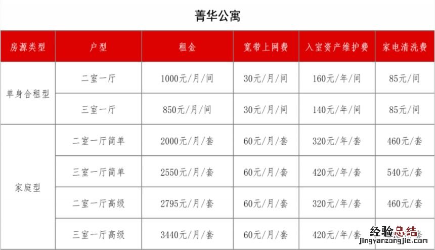 苏州园区菁华公寓租房收费标准最新 苏州园区菁华公寓租房收费标准