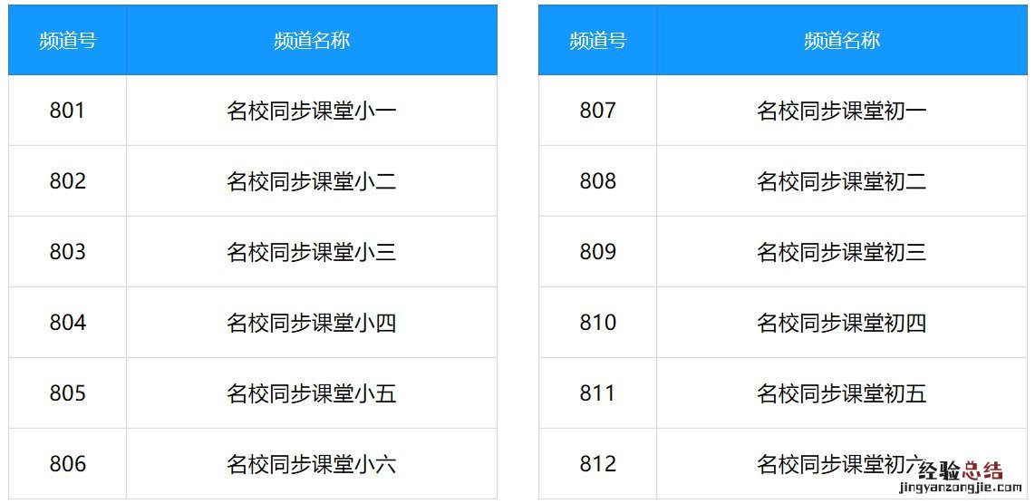 河南电视台名校课堂直播IPTV机顶盒用户收看方式