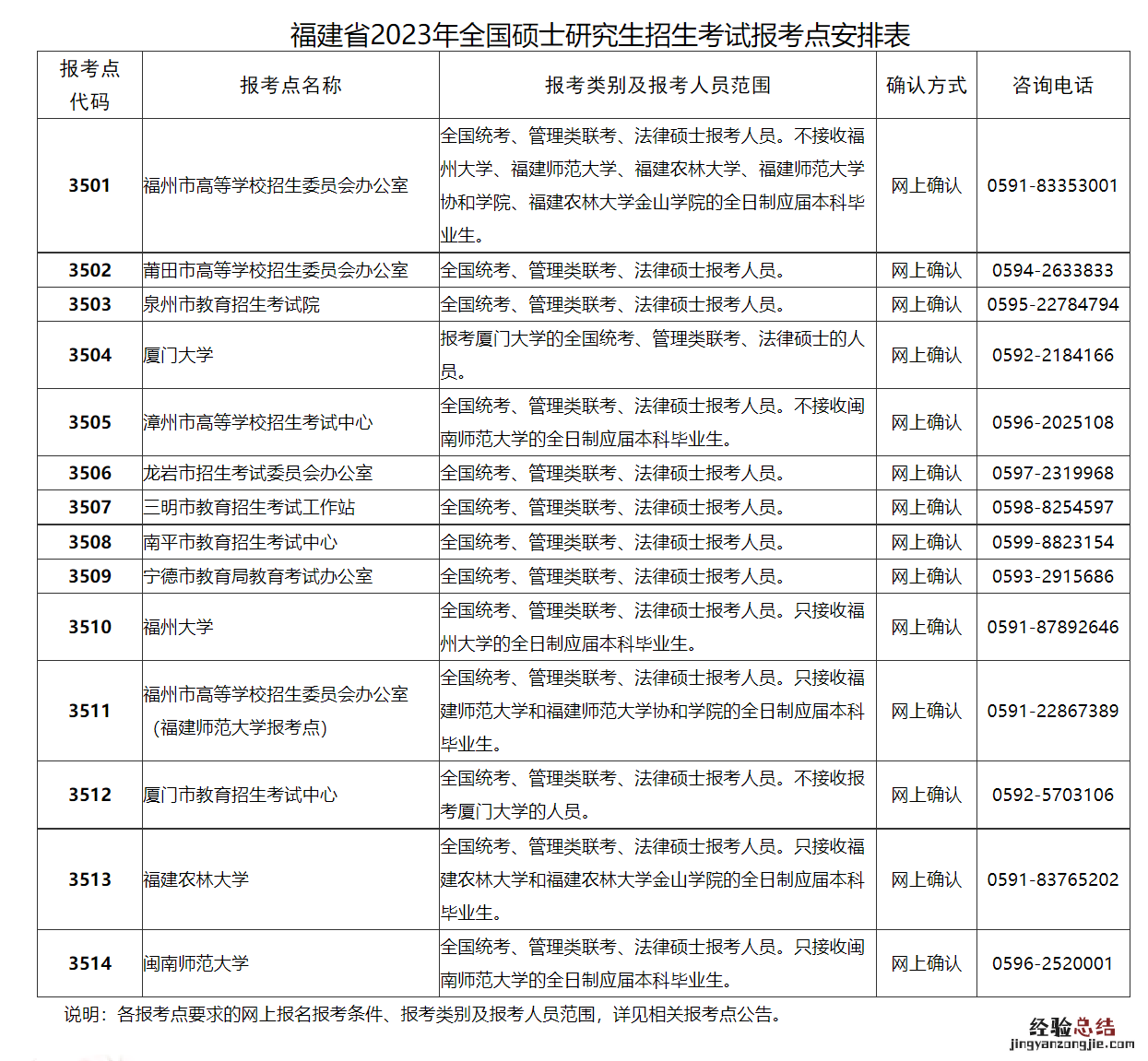 2023福建泉州硕士研究生考试网上报名公告