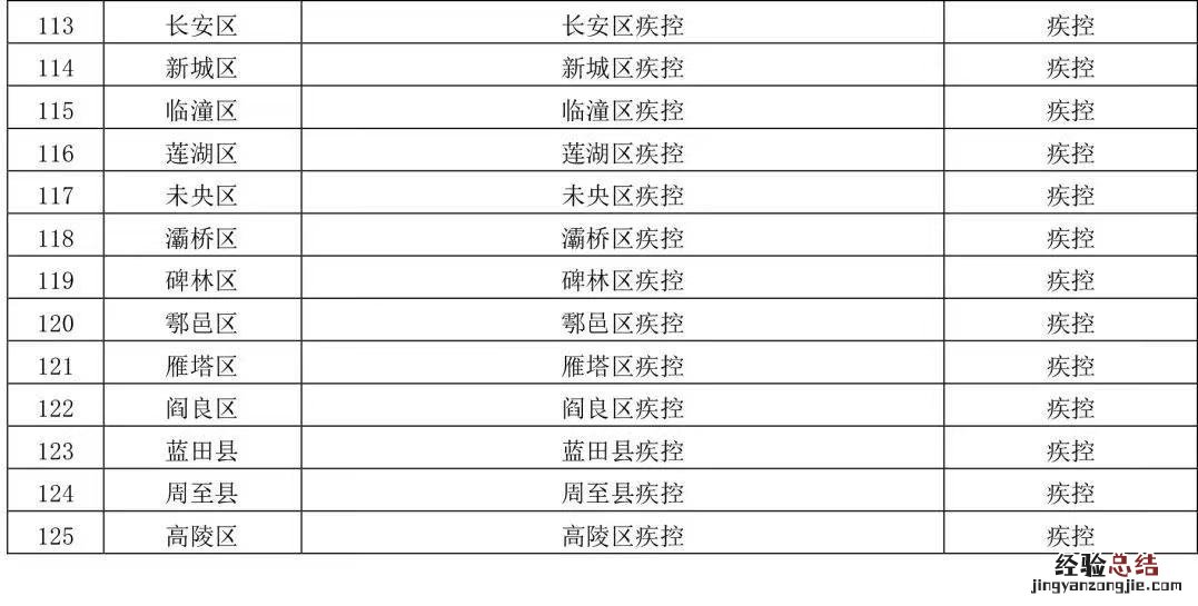 西安高新医院管控期间就诊通知 西安高新医院发热门诊就诊流程