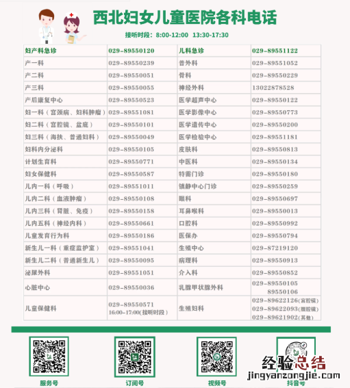 西安临时管控期间去西北妇女儿童医院看病要48小时核酸吗