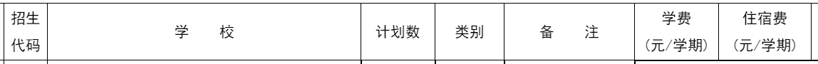 合肥十七中电话号码是多少 合肥十七中收费标准+招生代码