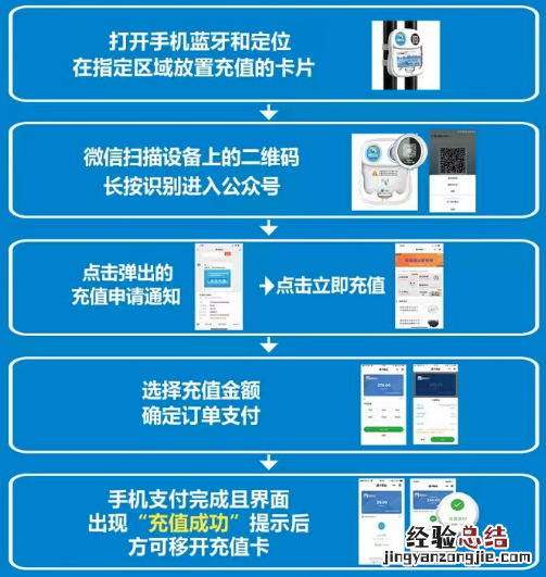 南昌洪城一卡通公交站自助充值机怎么用?附客服电话