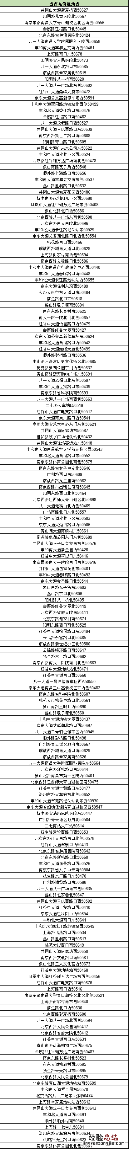 南昌洪城一卡通公交共享充值机网点一览表