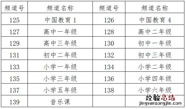 河南名校同步直播课堂有线电视怎么看?
