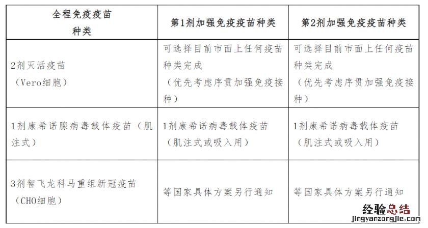 海口第三针新冠疫苗接种点 海口新冠疫苗第四针接种指南