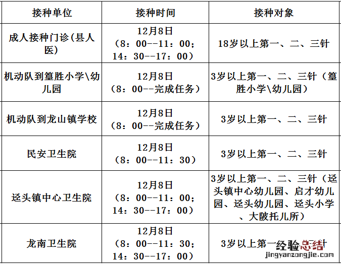 12月8日佛冈县新冠疫苗到苗消息 佛冈今天有疫苗吗